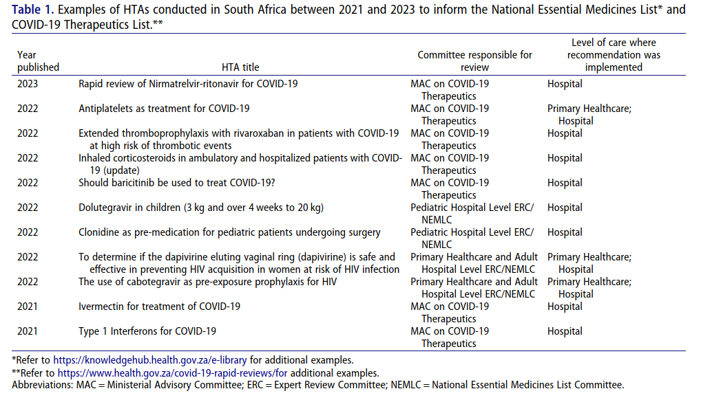 Health Technology Assessment in South Africa